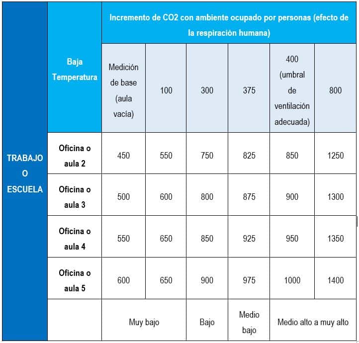 Monitoreo aire 2